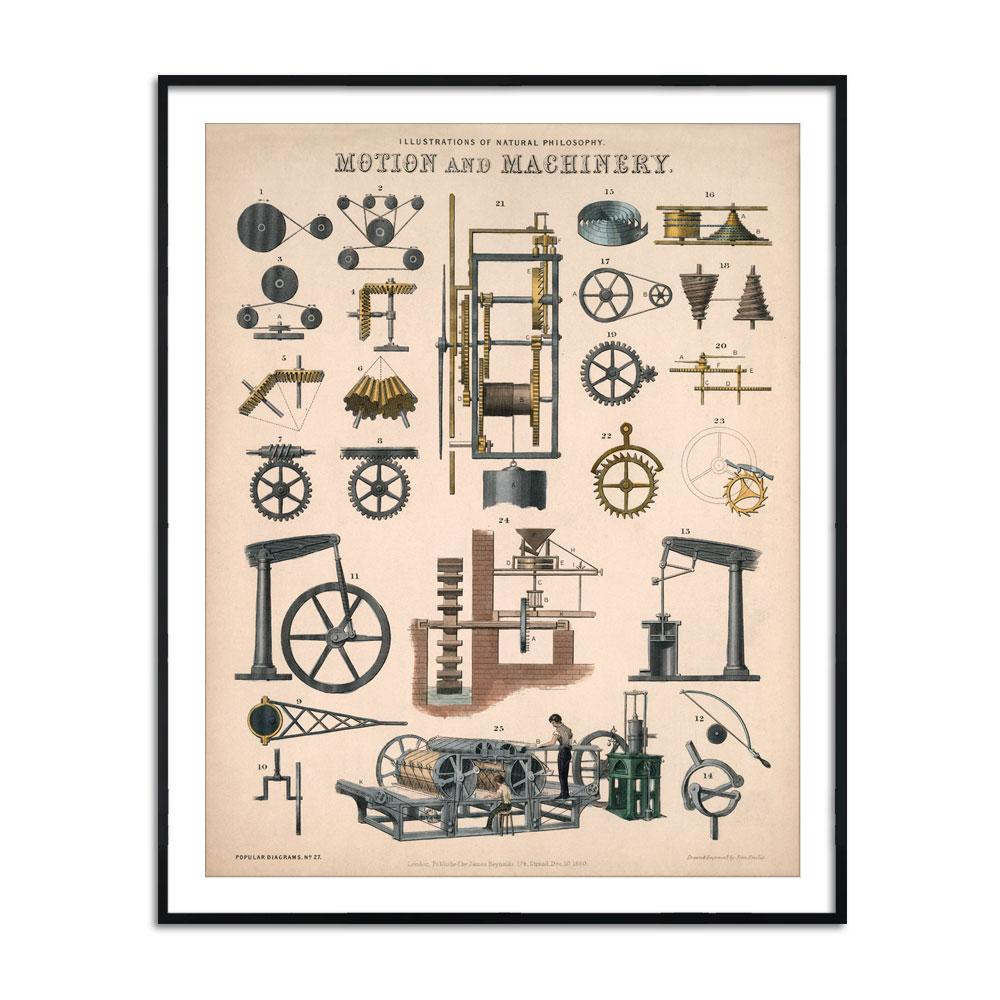 Motion & Machinery [1850]