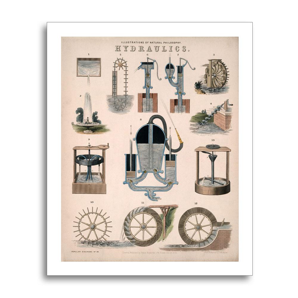 Hydraulics [1850]