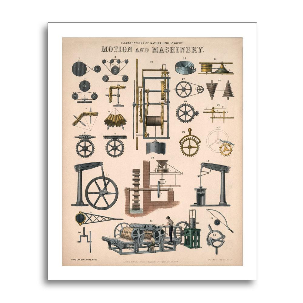 Motion & Machinery [1850]